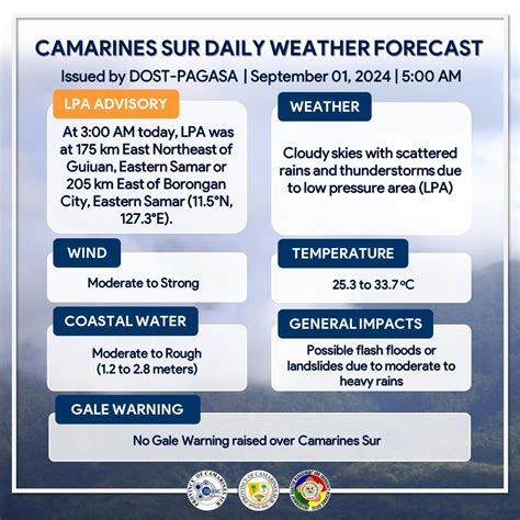 pagasa weather forecast camarines sur|Baguio temperature drops to 11° Celsius .